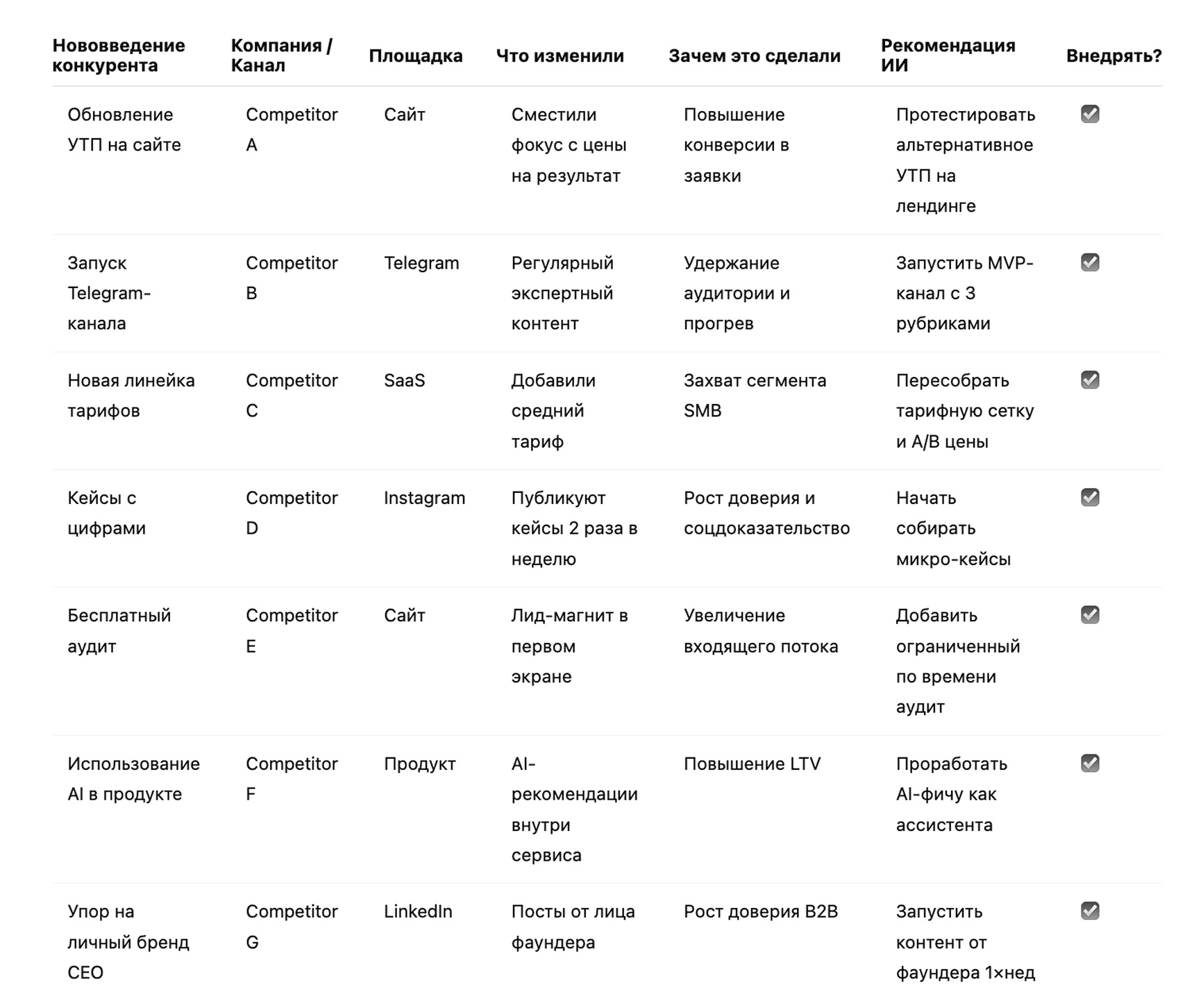 Парсер для поиска клиентов