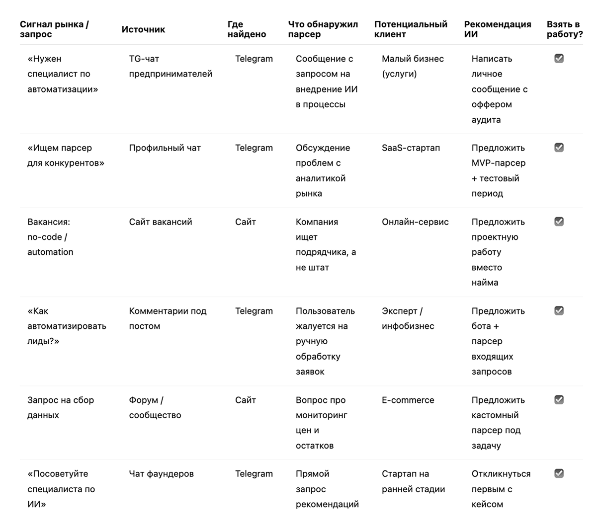 Парсер конкурентов